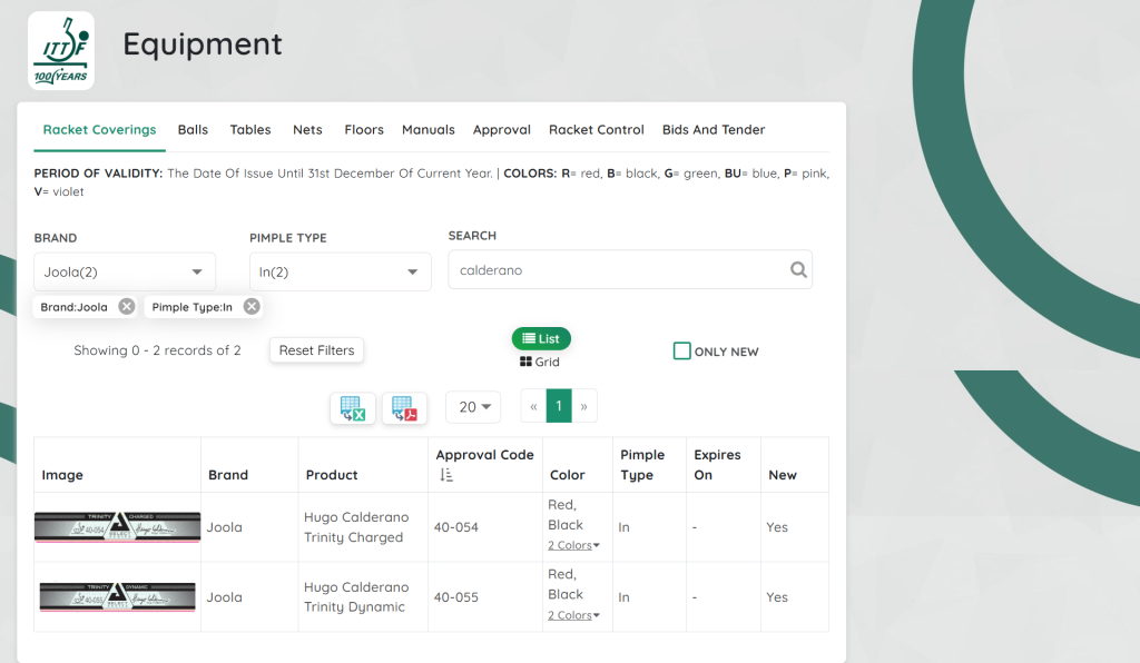Captura da lista de equipamentos da ITTF mostrando as borrachas Joola Hugo Calderano Trinity Charged e Trinity Dynamic aprovadas como revestimentos de raquete.